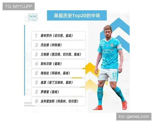 英超球员新排名出炉，状态回暖的顶尖球星引热议